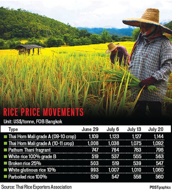 Thai+rice+price+2011+%2528BkkPost%2529.jpg