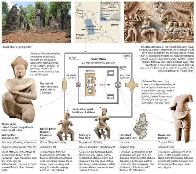 Prasat+Chen+Statues+Graphic+(NYTimes).jpg